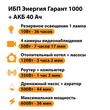 ИБП для котла Энергия Гарант 1000 + Аккумулятор 40 Ач 12 В (600Вт - 36мин) - ИБП и АКБ - ИБП для котлов - Магазин сварочных аппаратов, сварочных инверторов, мотопомп, двигателей для мотоблоков ПроЭлектроТок