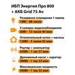 ИБП для котла Энергия Про 800 + Аккумулятор Grid 75 Ah 12 v (500Вт - 82мин) - ИБП и АКБ - ИБП для котлов - Магазин сварочных аппаратов, сварочных инверторов, мотопомп, двигателей для мотоблоков ПроЭлектроТок